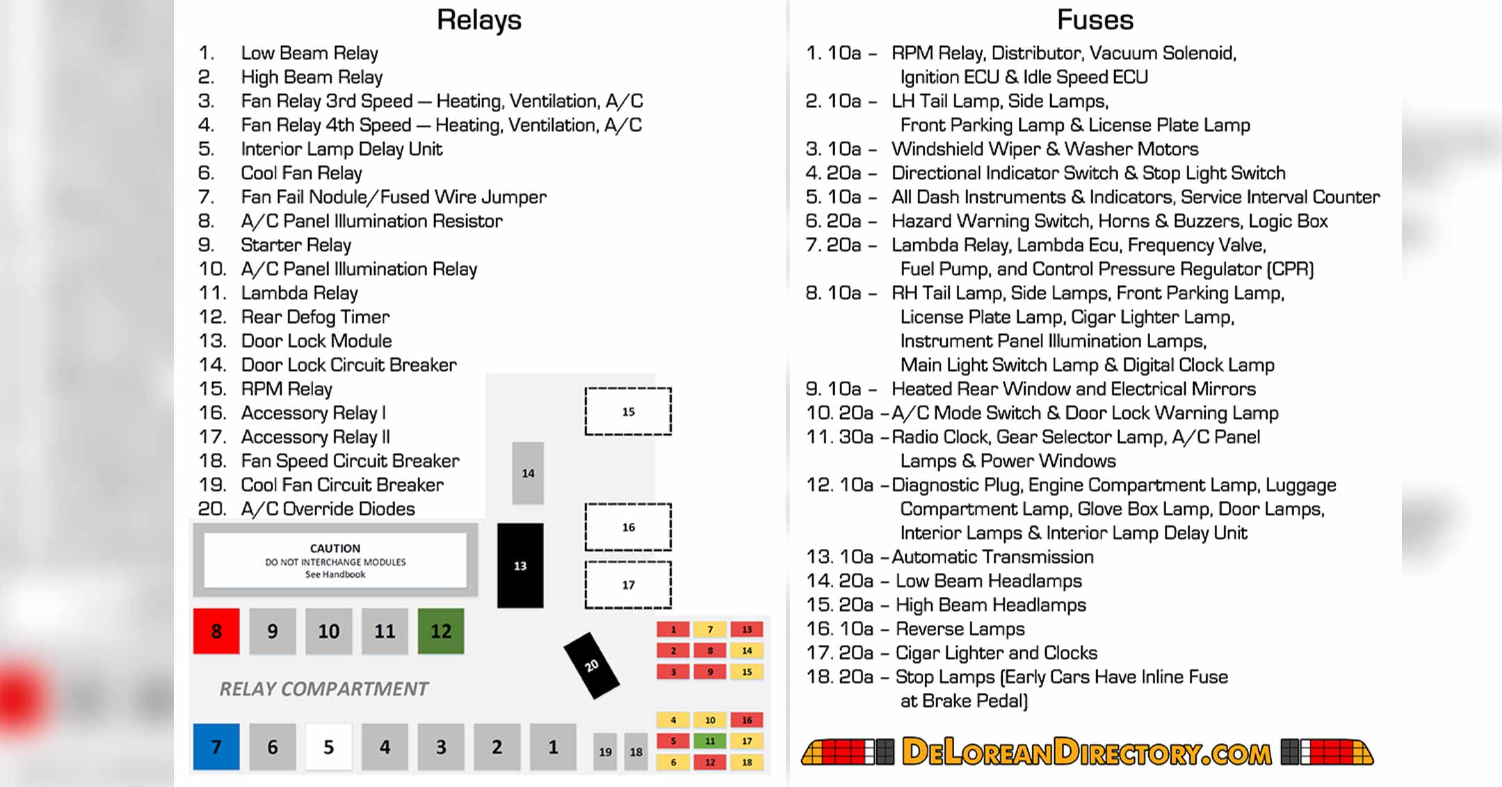 Hi-Resolution DeLorean Relay and Fuse diagram | DeLoreanDirectory.com