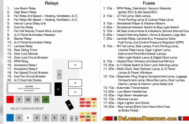 Hi-Resolution DeLorean Relay and Fuse diagram | DeLoreanDirectory.com